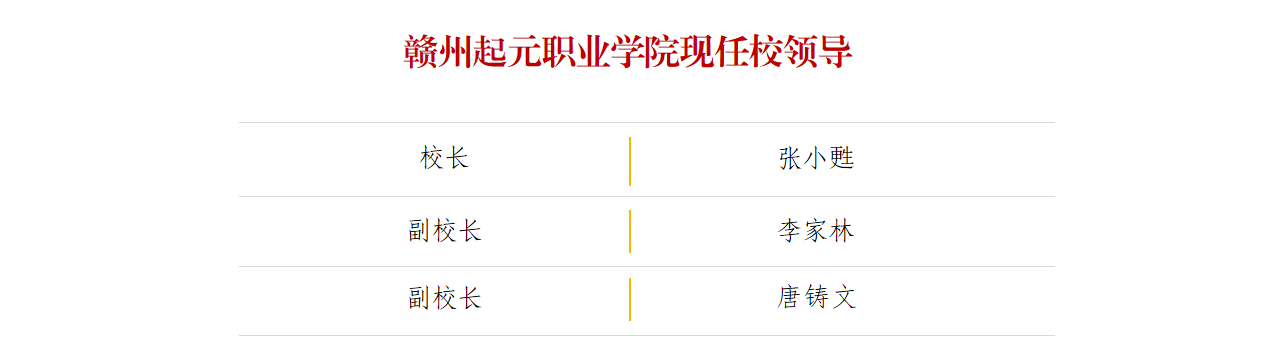 现任领导(图1)